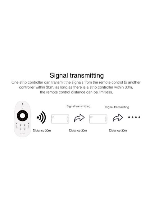 2,4G MiBoxer CCT vezérlő (FUT035s)