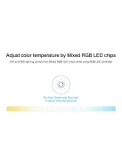 2,4G MiLight RGB vezérlő (FUT037S)