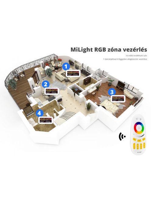 2,4G MiLight 4 zónás RGBW távirányító (FUT096)