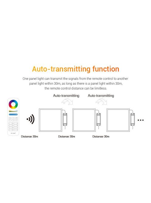 MiLight LED panel 20W RGB+CCT 295x295x12mm