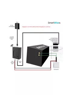   SmartWise WiFi-s garázskapu vezérlés Sonoff-kompatibilis, interneten át távvezérelhető, állapot szenzorral! (SMW-REL-GAR1)