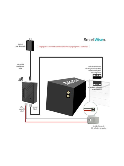 SmartWise WiFi-s garázskapu vezérlés Sonoff-kompatibilis, interneten át távvezérelhető, állapot szenzorral! (SMW-REL-GAR1)